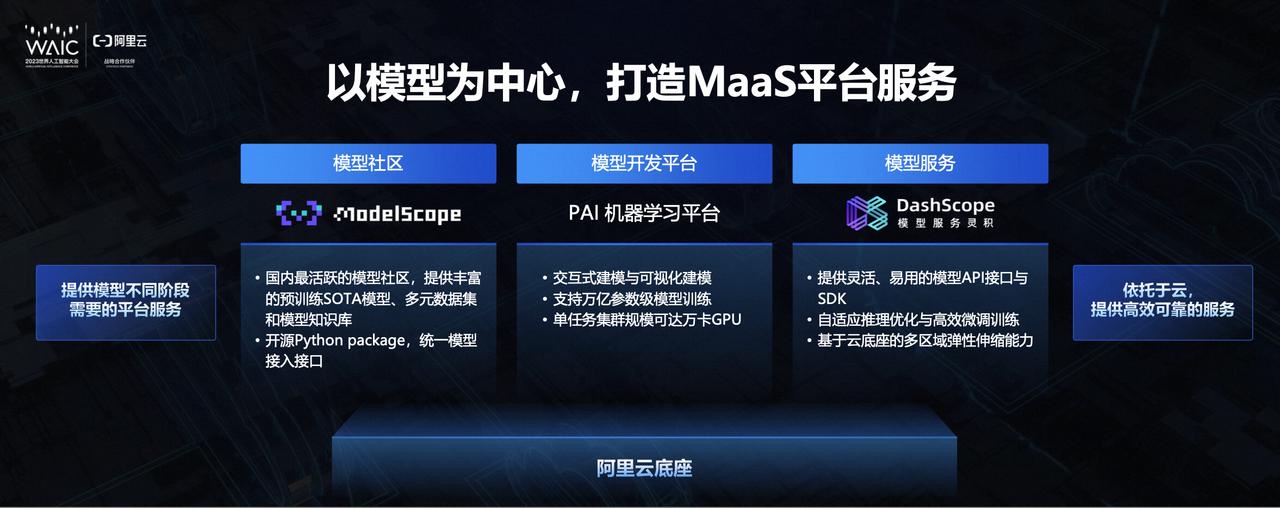 阿里云推出AI大杀器：可一键调用所有大模型-开放智能