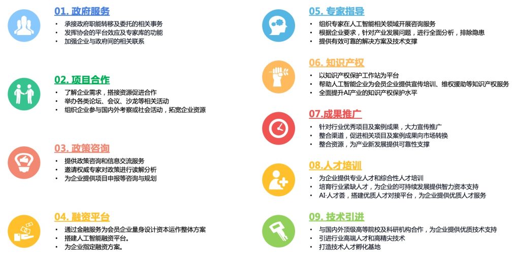 职能