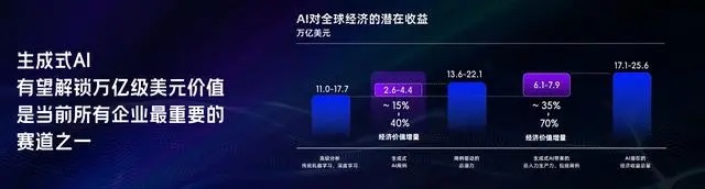 麦肯锡中国区主席：中国下一个十年,中国企业的制胜关键期-开放智能